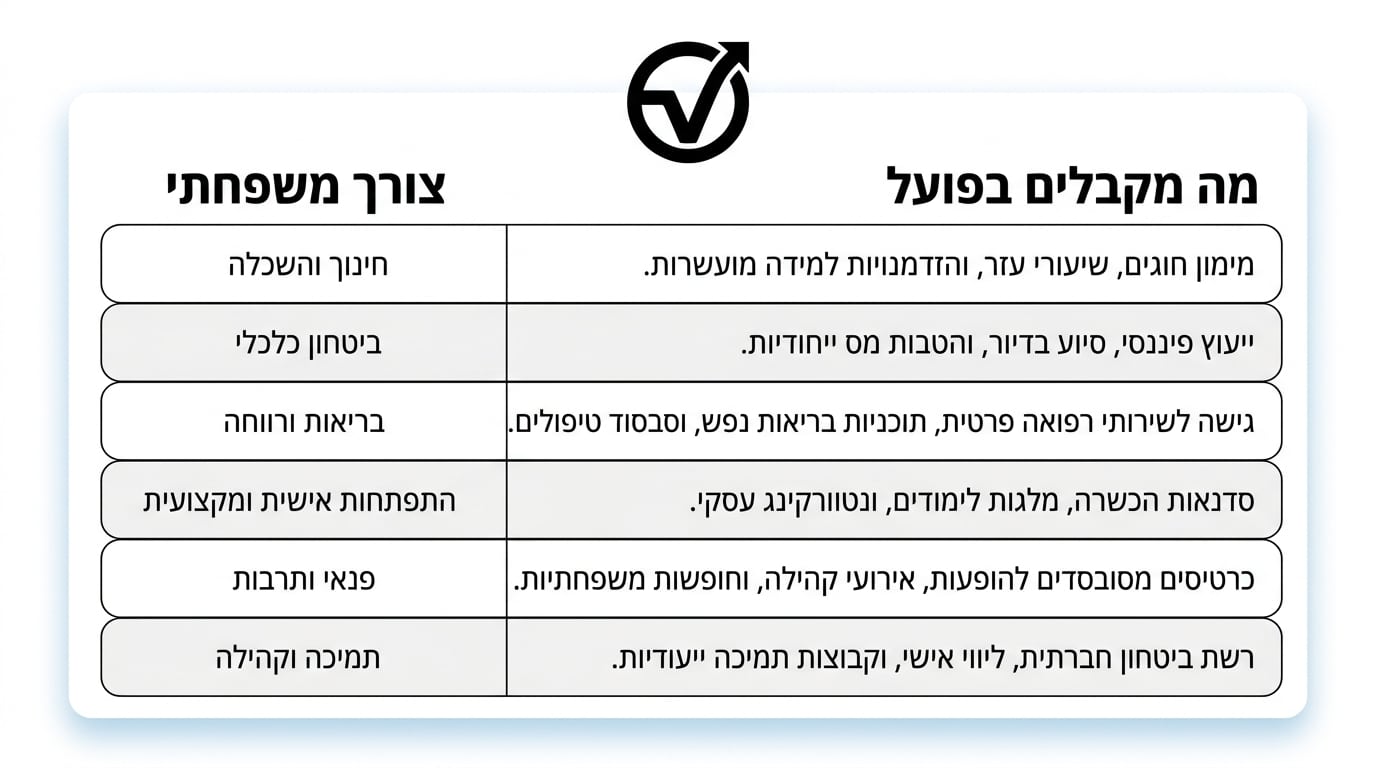 מדריך לקניית רכב משפחתי יוקרתי יד שנייה בתוכנית Volvo Selekt