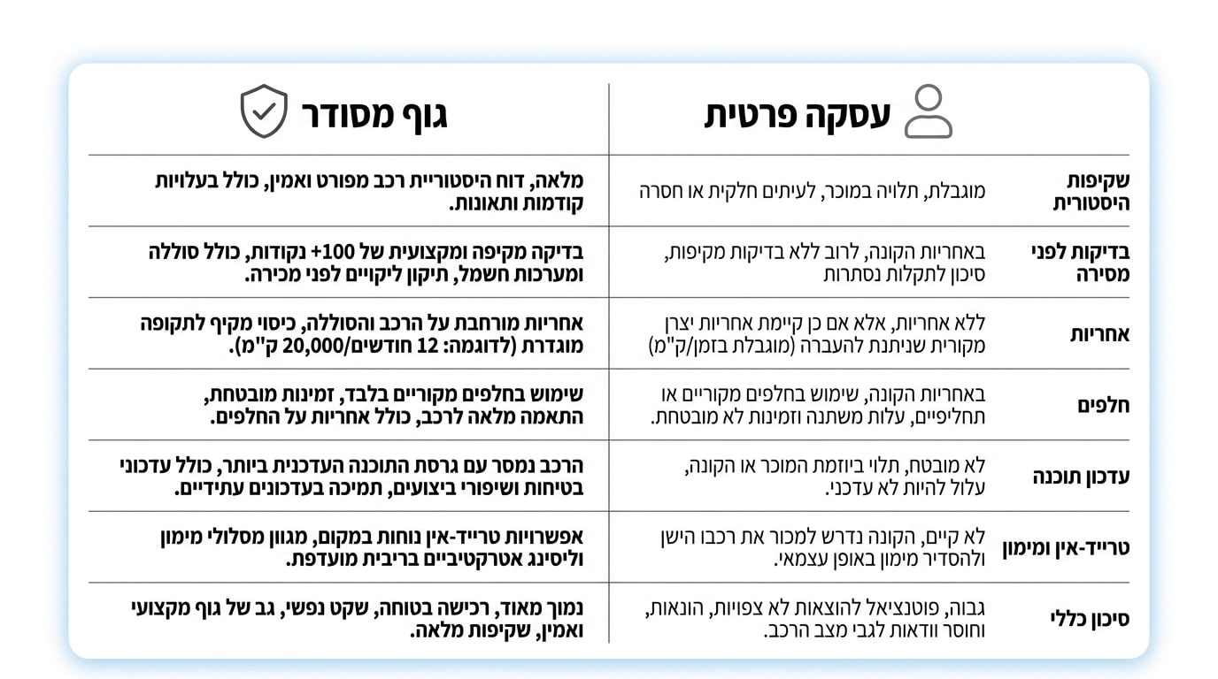 פולסטאר 2 יד שנייה למכירה: המדריך המלא לקנייה חכמה ובטוחה