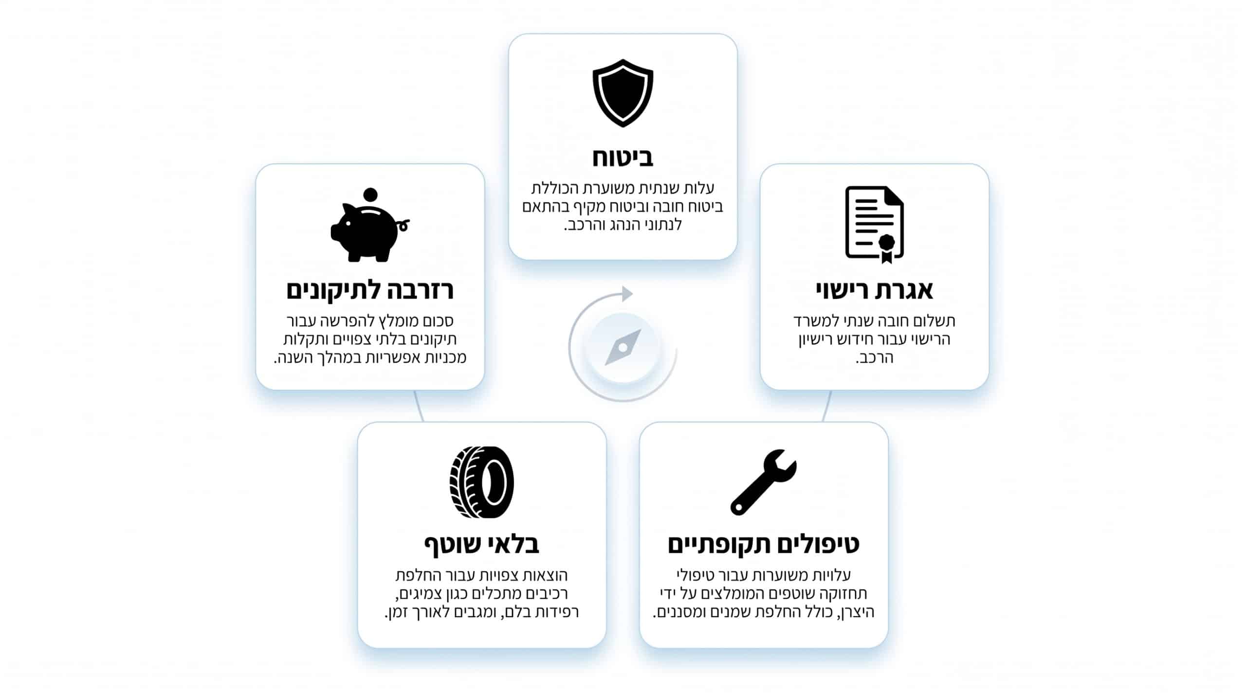 מחיר וולוו XC90 משומש: מדריך מחירון וטיפים לרכישה חכמה