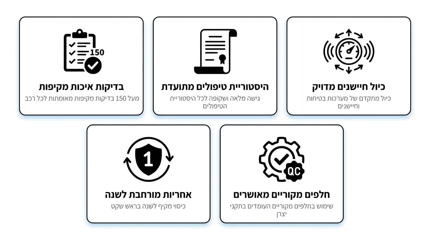 בטיחות רכבי וולוו: כל מה שצריך לדעת על הדירוג והטכנולוגיה של הרכב הכי בטוח