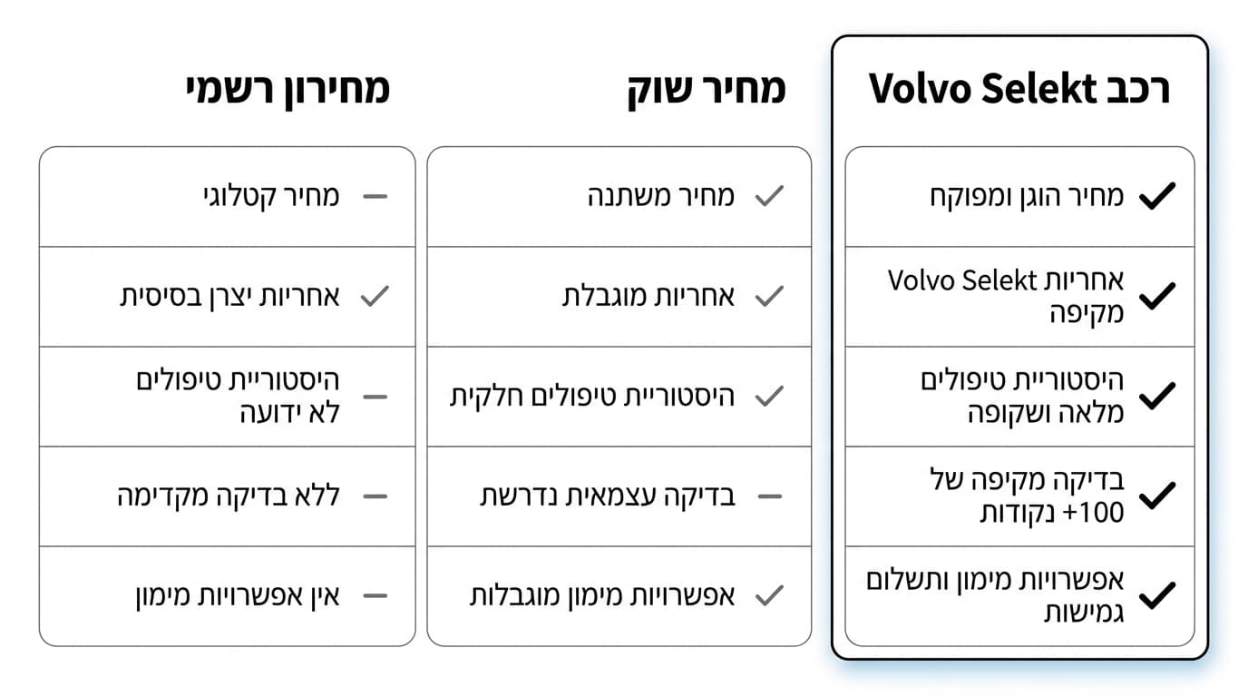 מחירי וולוו יד שנייה ישראל: מדריך לחישוב עלות ומחירון רכבי Volvo