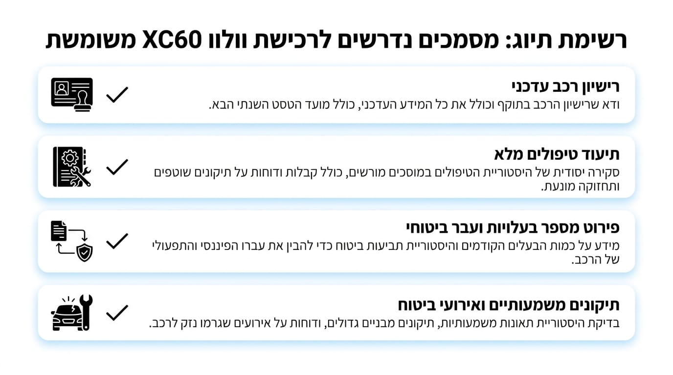 וולוו XC60 יד שנייה למכירה: המדריך המלא לבחירת רכב שטח יוקרתי ומאובזר