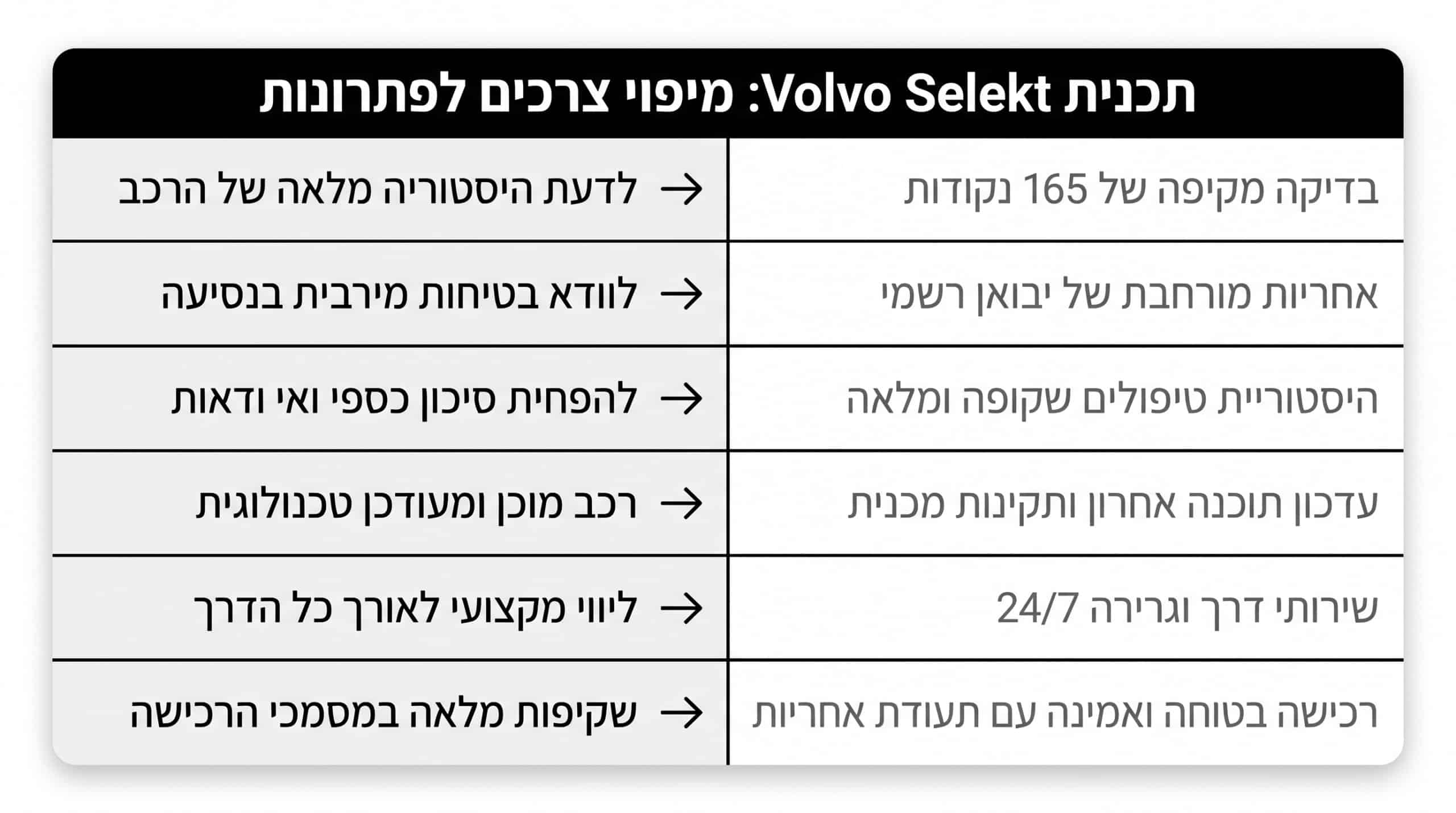 מה זה Volvo Selekt ואיך עובדת תוכנית הרכבים המשומשים של וולוו